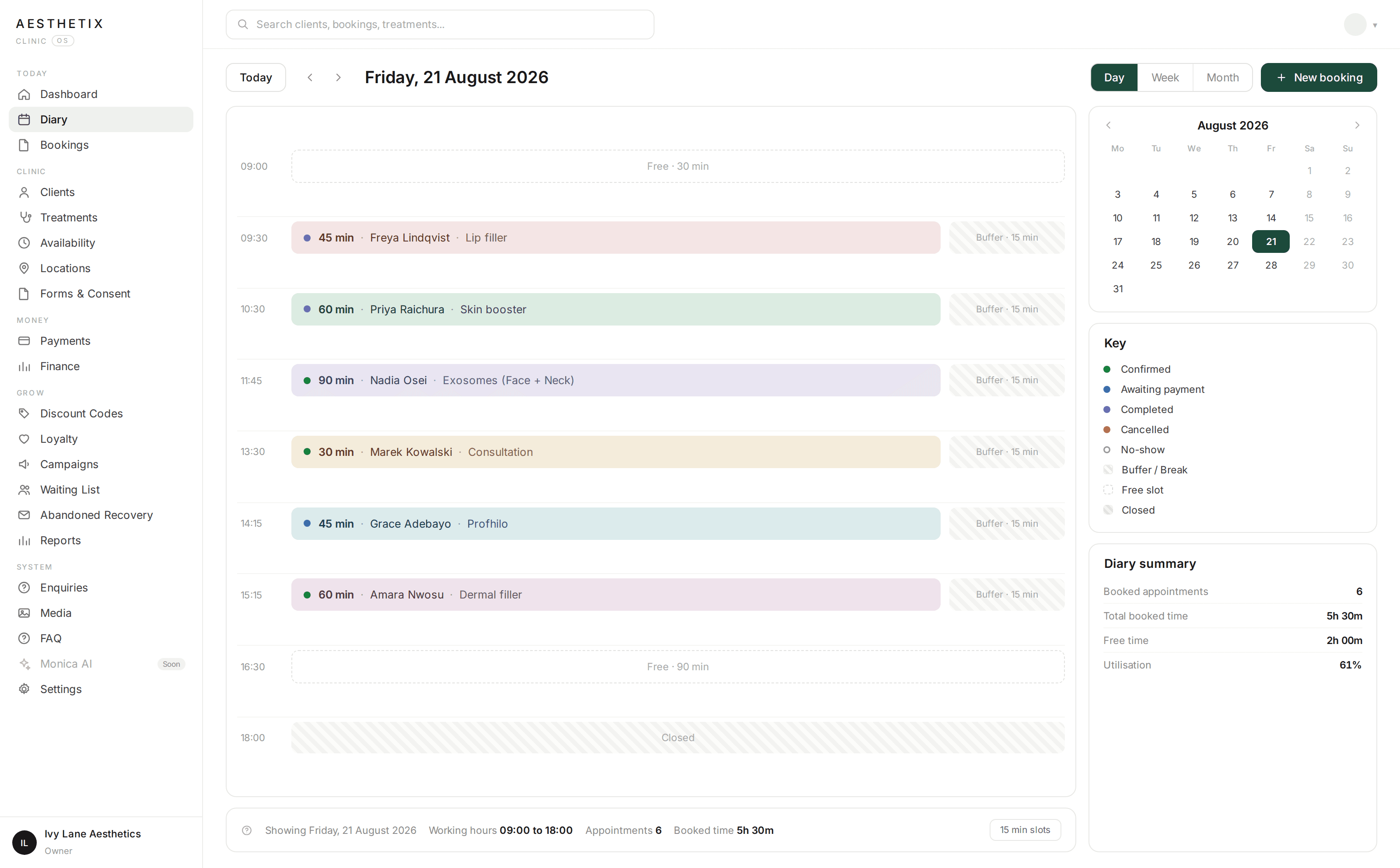 Aesthetix Clinic OS diary screen: a single day's colour-coded appointments, buffers, breaks and free slots