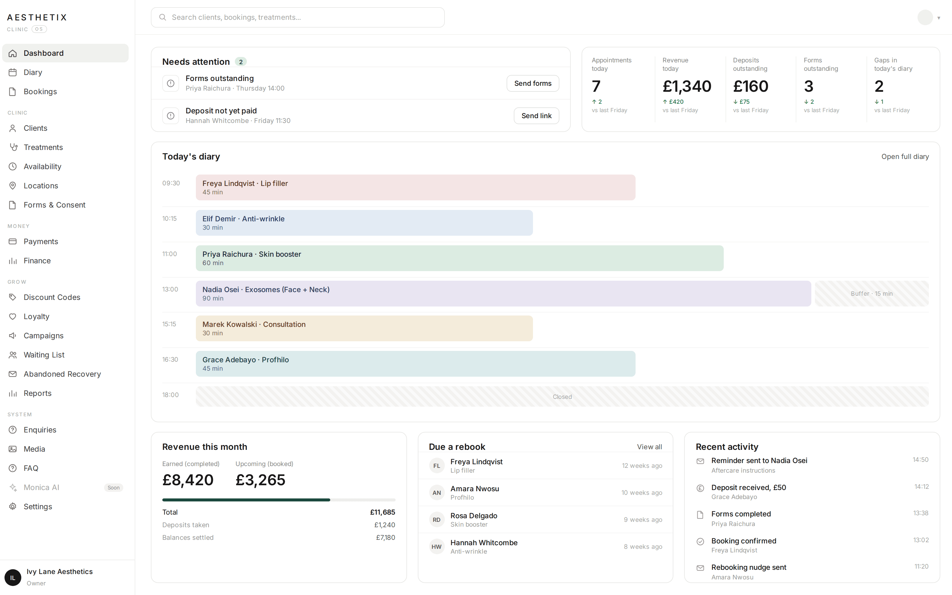 The Aesthetix Clinic OS dashboard: today's diary, appointments, revenue and deposits outstanding, all in one screen